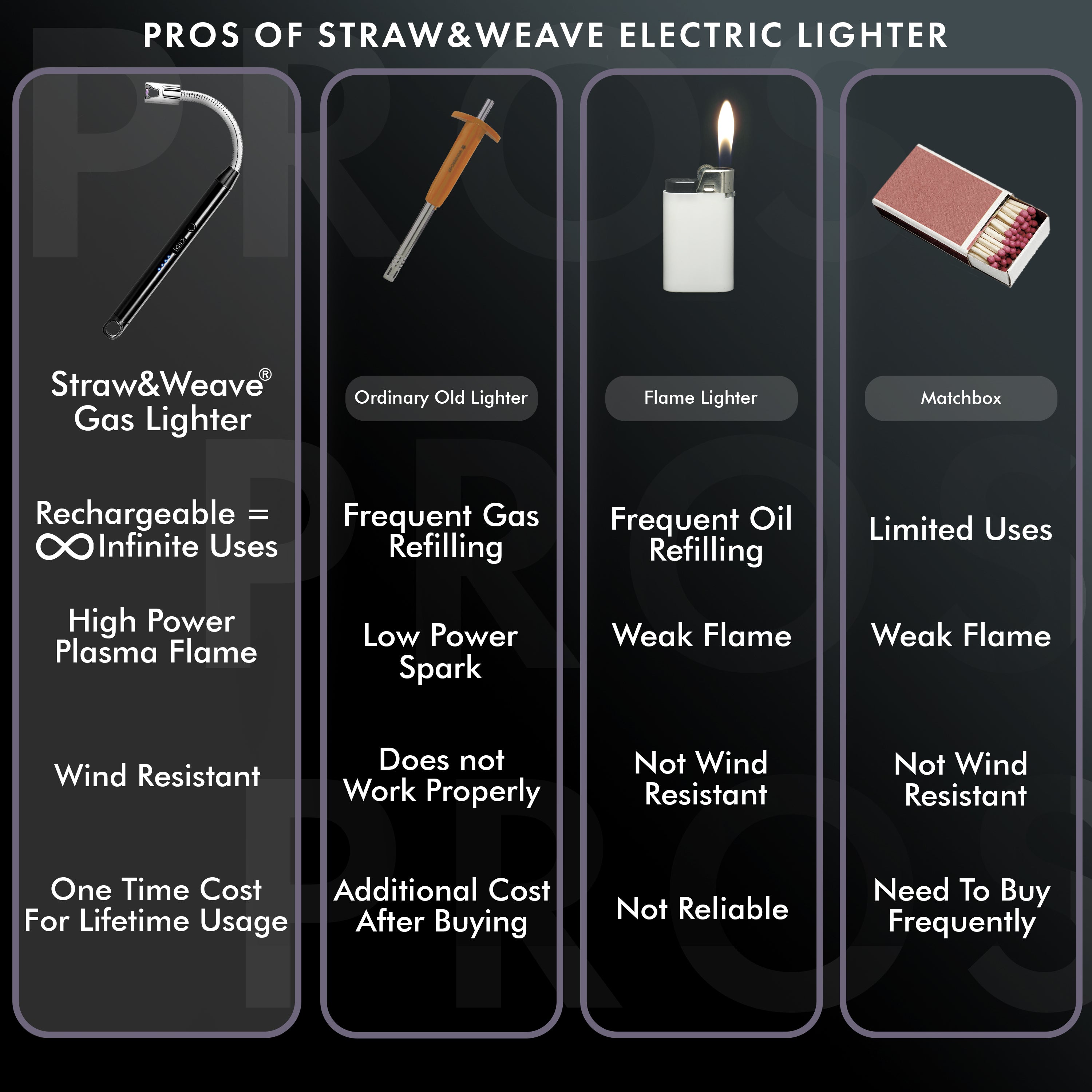 Diwali Gas Lighter for Kitchen, Electric Plasma Lighter for Gas Stove Metal Body with Big Battery | 1 Year Warranty, C-Type USB, Deepawali Lighters, Multi-Color