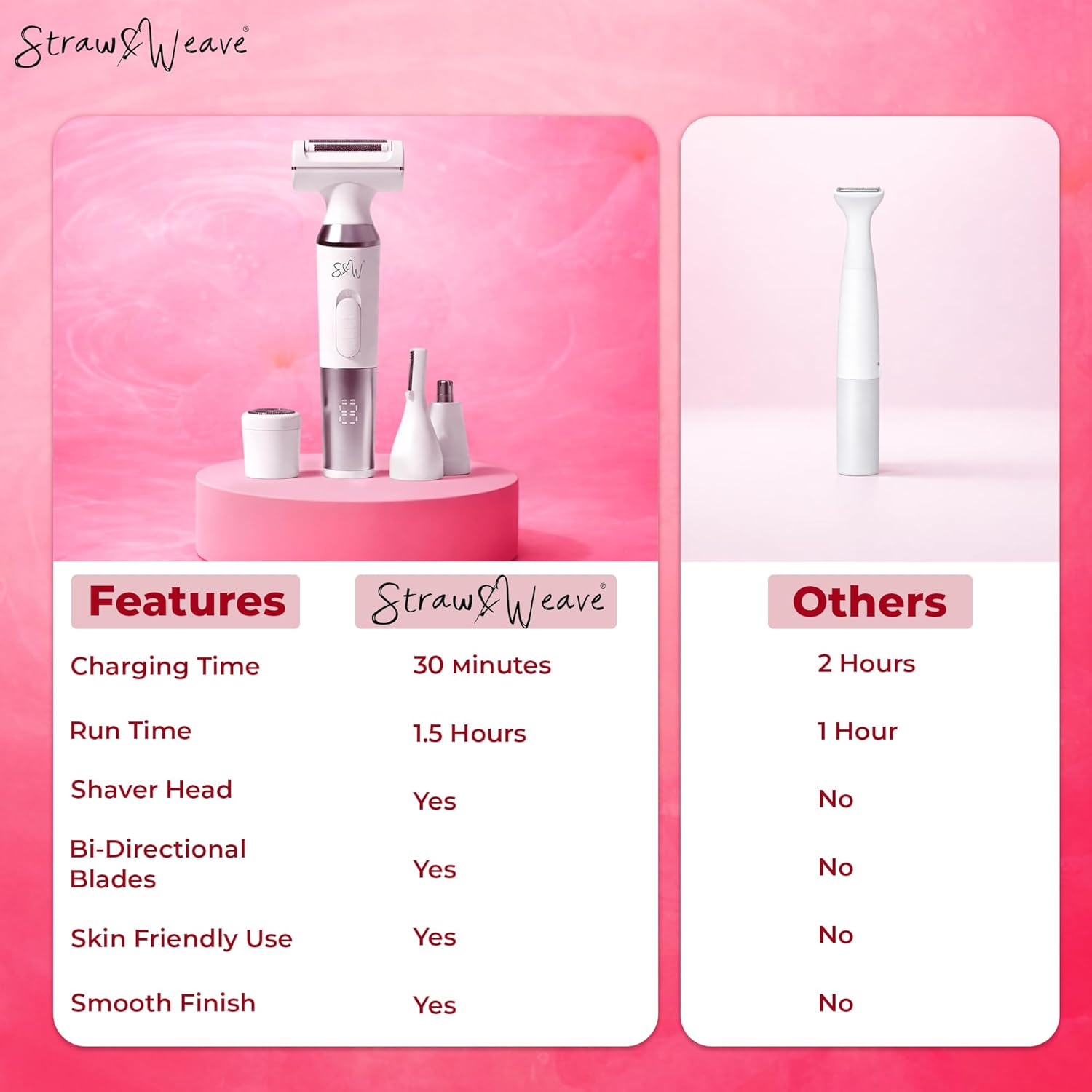4-in-1 Trimmer for Woman | Facial Hair Removal Machine | LED Display & Free Carry Bag | Bikini Trimmer for Woman | 90 mins runtime | C type charging | Portable, quick, gentle & painless