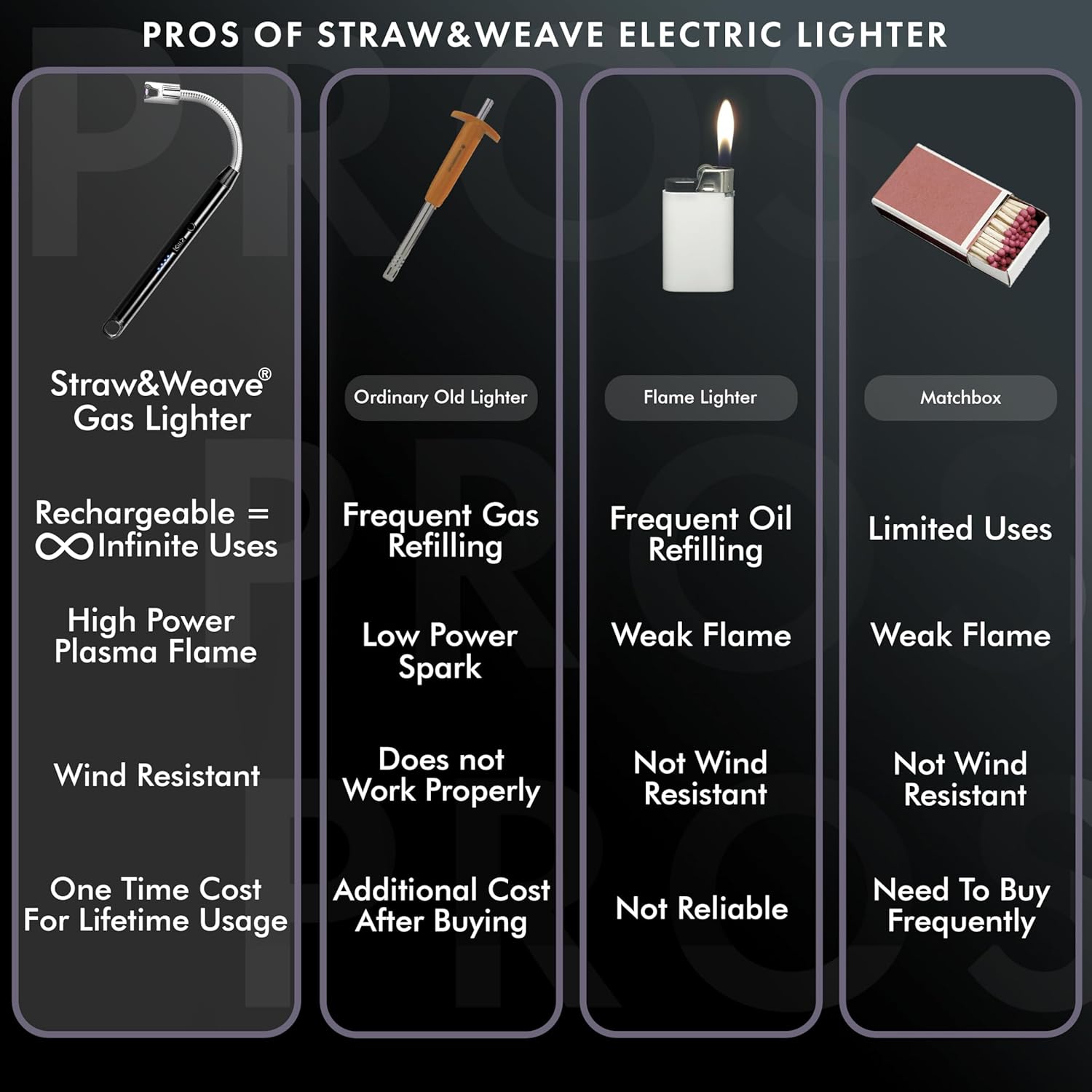 Straw&Weave Electric Rechargeable Plasma Gas Lighter for Kitchen, Lighter for Gas Stove, Candles, Pooja, 1 Year Warranty, C-Type USB, Kitchen Tools, Multi Purpose - 360° Flexible & Windproof, Multi-Color