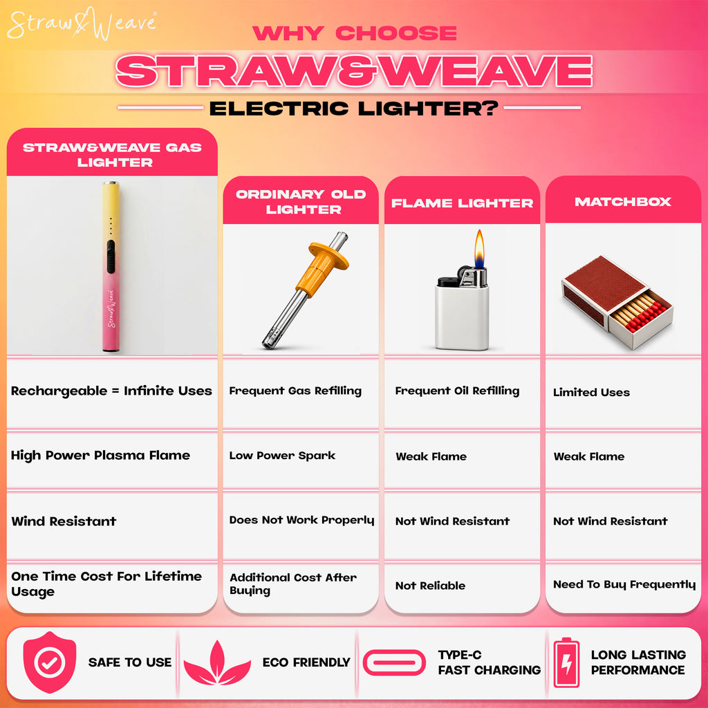Straw&Weave Premium Rechargeable Electric Gas Lighter for Kitchen, Lighter for Gas Stove, Candles, Pooja, 1 Year Warranty, C-Type USB, Kitchen Tools, Multi Purpose, Slider & Windproof