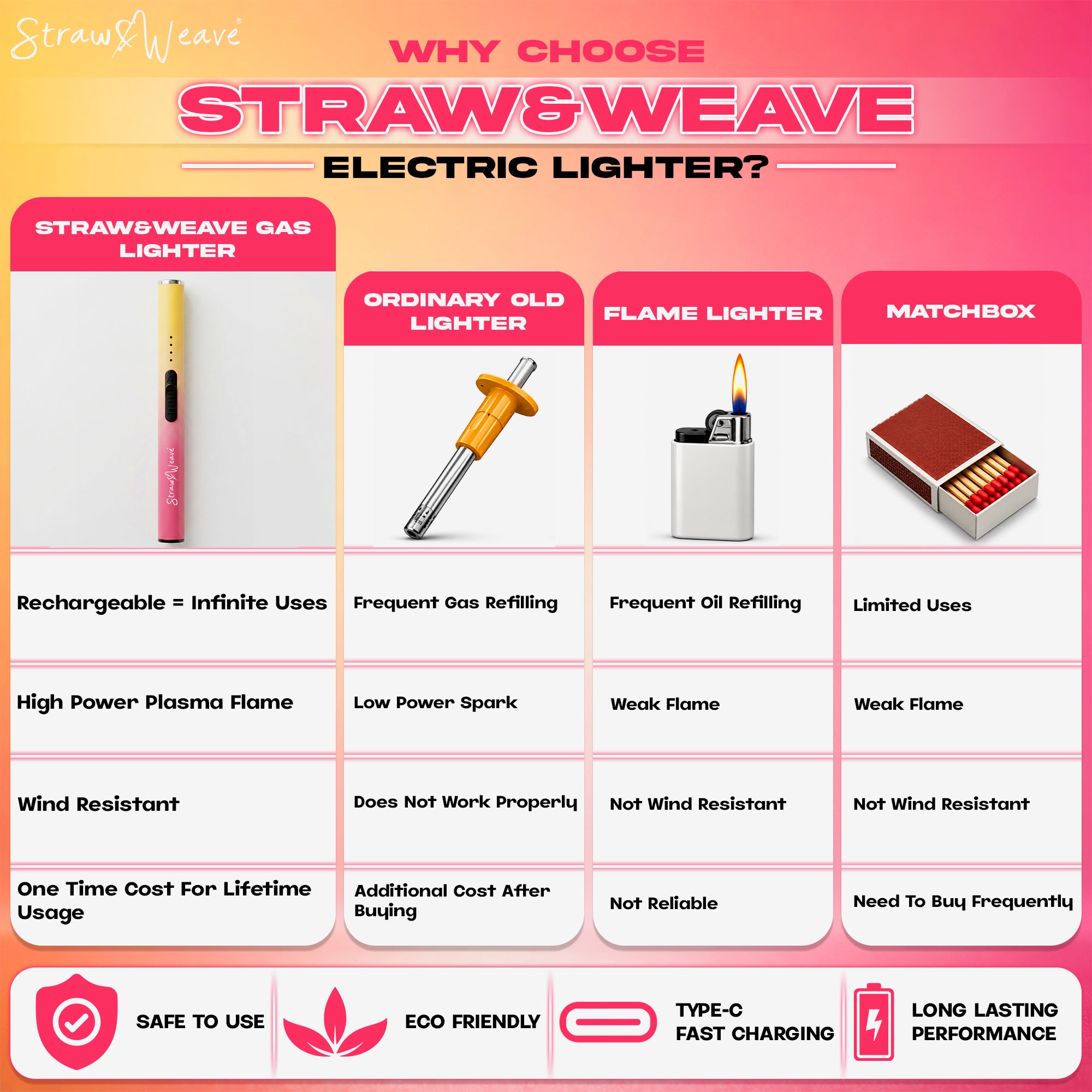 Straw&Weave Premium Rechargeable Electric Gas Lighter for Kitchen, Lighter for Gas Stove, Candles, Pooja, 1 Year Warranty, C-Type USB, Kitchen Tools, Multi Purpose, Slider & Windproof